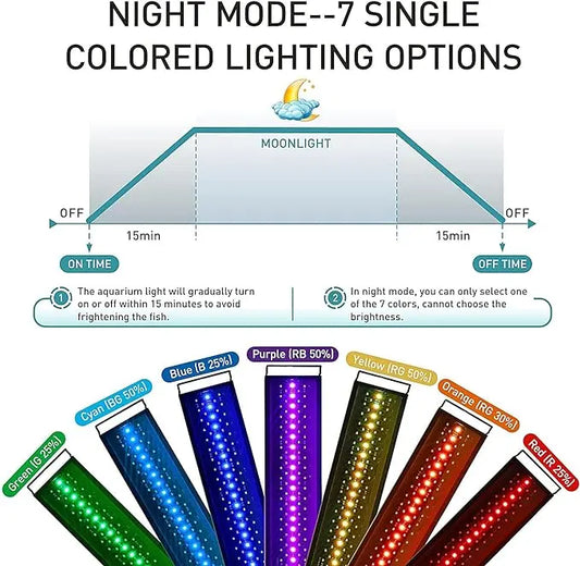 Hygger 999 18W LED Aquarium Light – Full Spectrum with Timer Tropical Treasures Wyo LLC