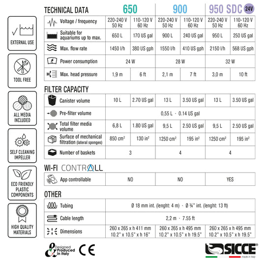 Sicce MEGA FILTRA 900 aquarium filtration system – high-performance AC-powered filter for freshwater and marine aquariums