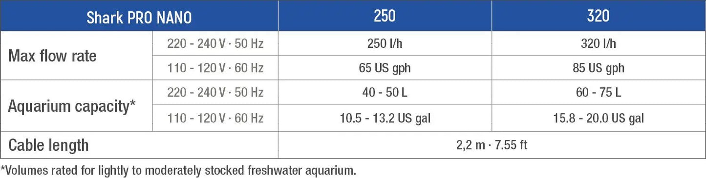 “Sicce Shark Nano 320 Internal Filter – compact 85 GPH modular aquarium filter for nano, betta, and shrimp tanks.”