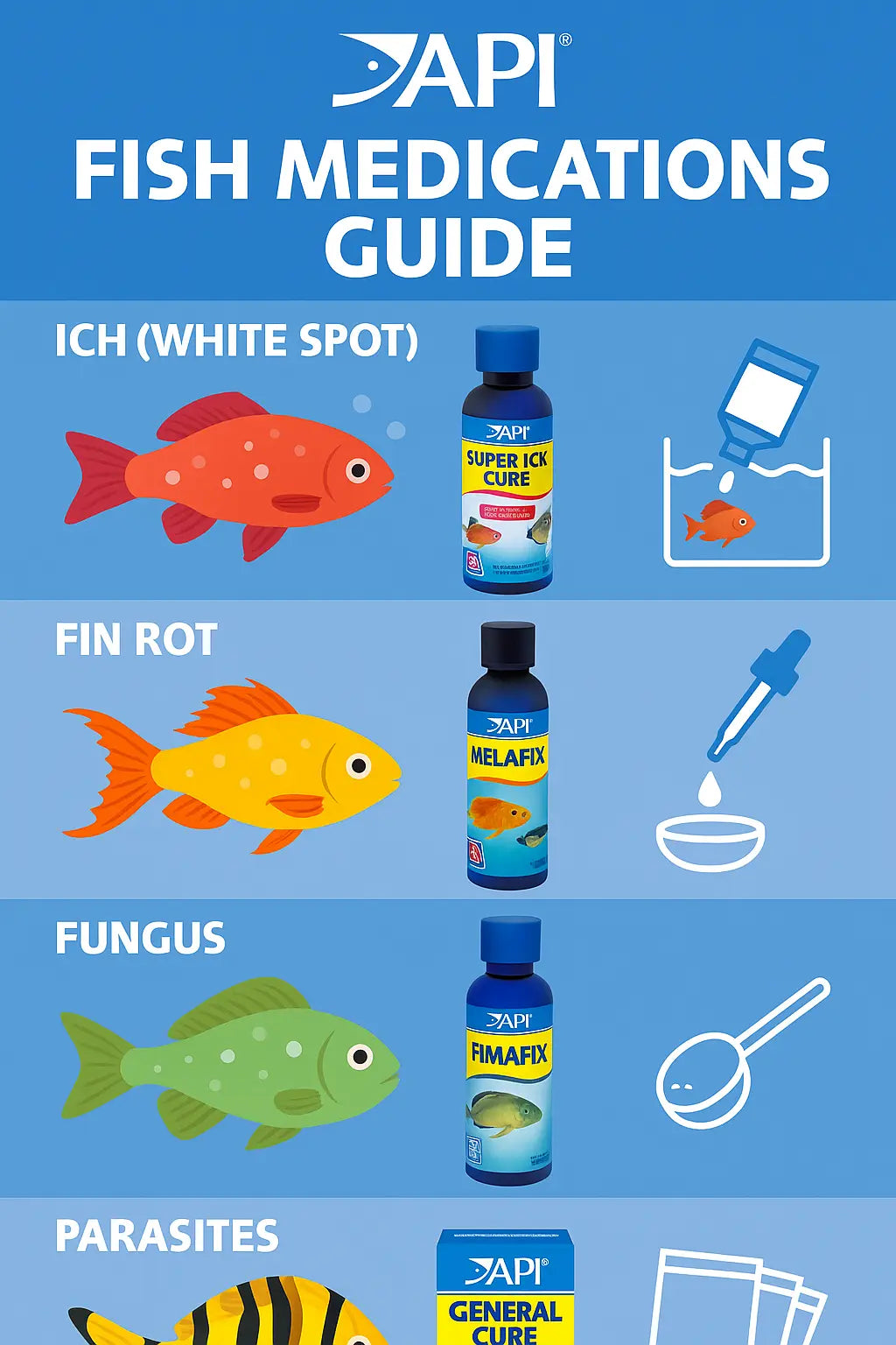 API Fish Medications Collection – includes treatments for ich, parasites, fin rot, fungus, and bacterial infections in freshwater and saltwater aquariums.