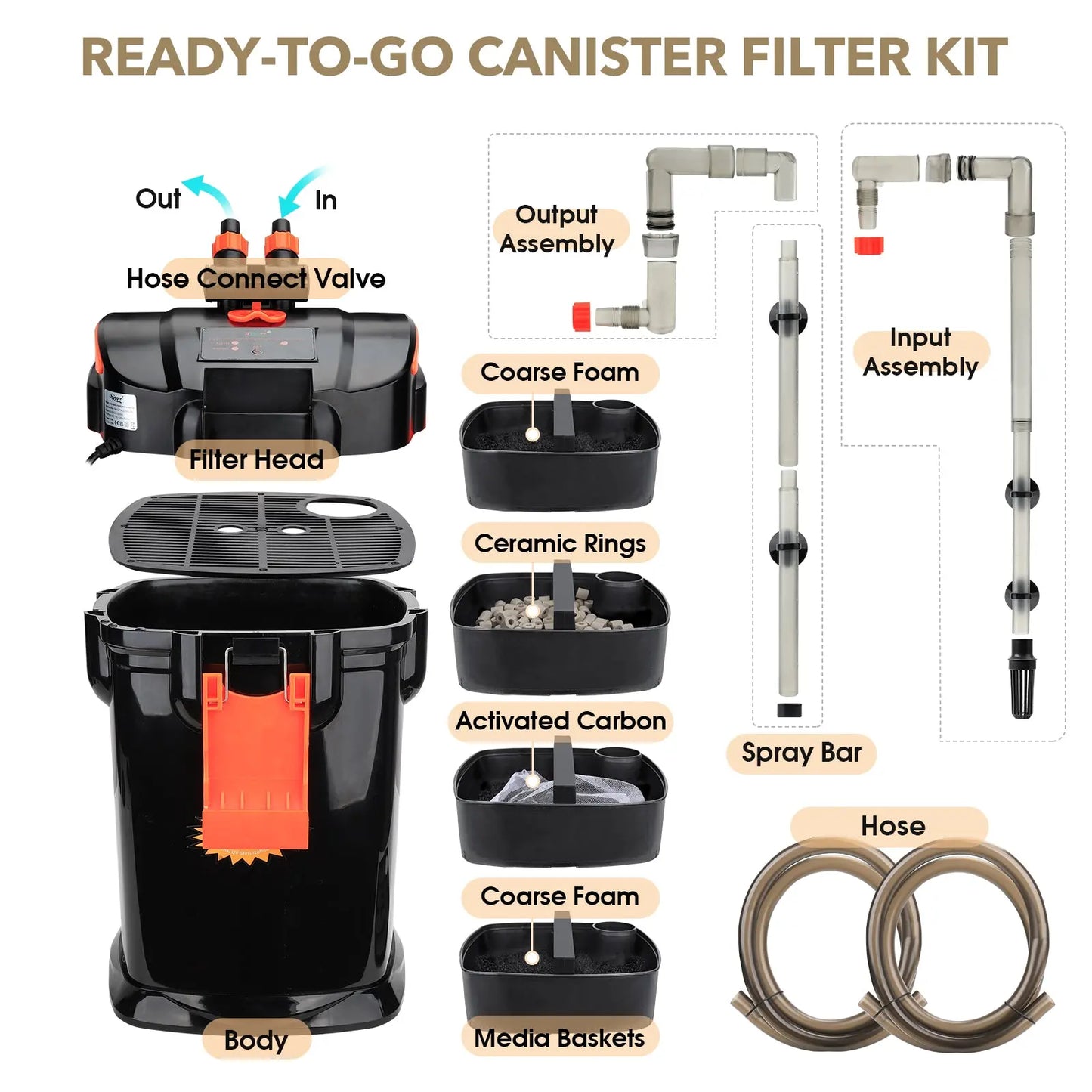 Hygger HG101UV-800L aquarium UV sterilizer – compact submersible filter with built-in UV light for controlling algae, bacteria, and parasites in freshwater and saltwater tanks