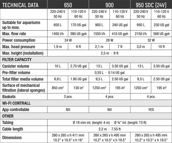 Sicce MEGA FILTRA 950 SDC smart DC aquarium filtration system for freshwater and reef tanks