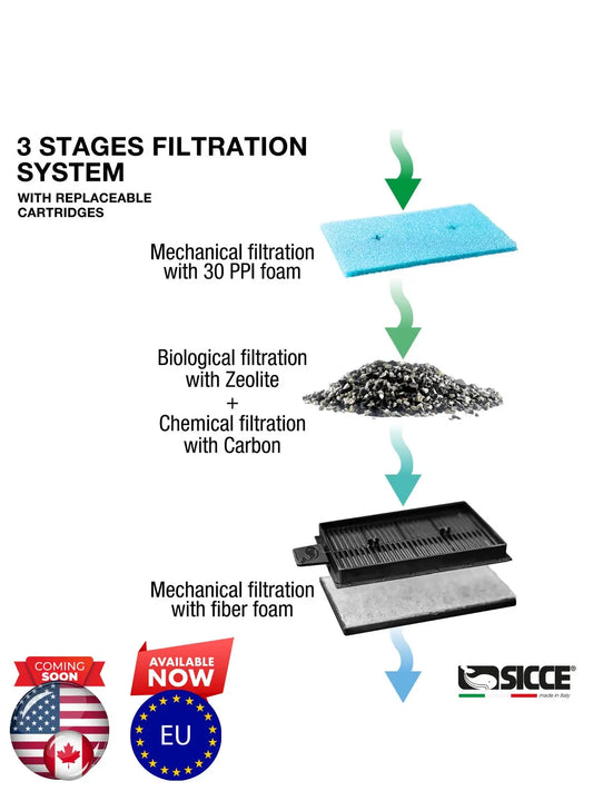Sicce AQUA FILTRA 10–20 replacement filter units – genuine internal filter media for freshwater aquariums